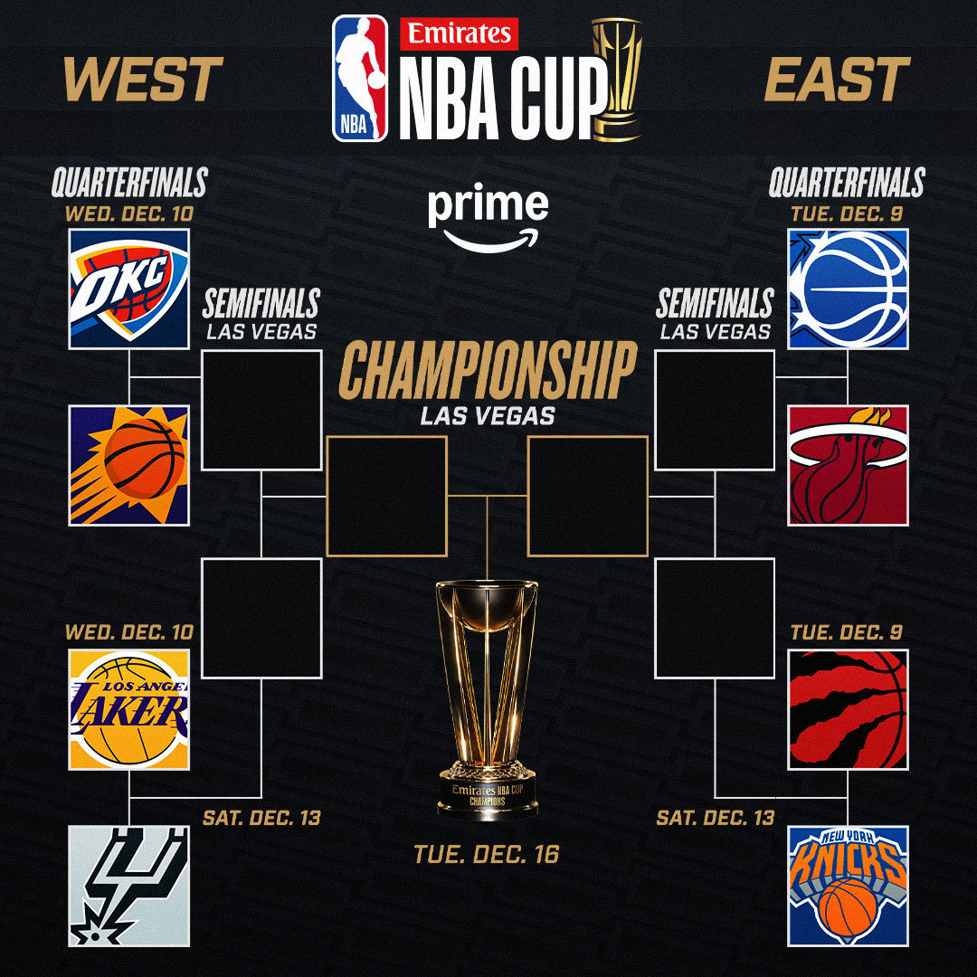 NBA Cup Bracket