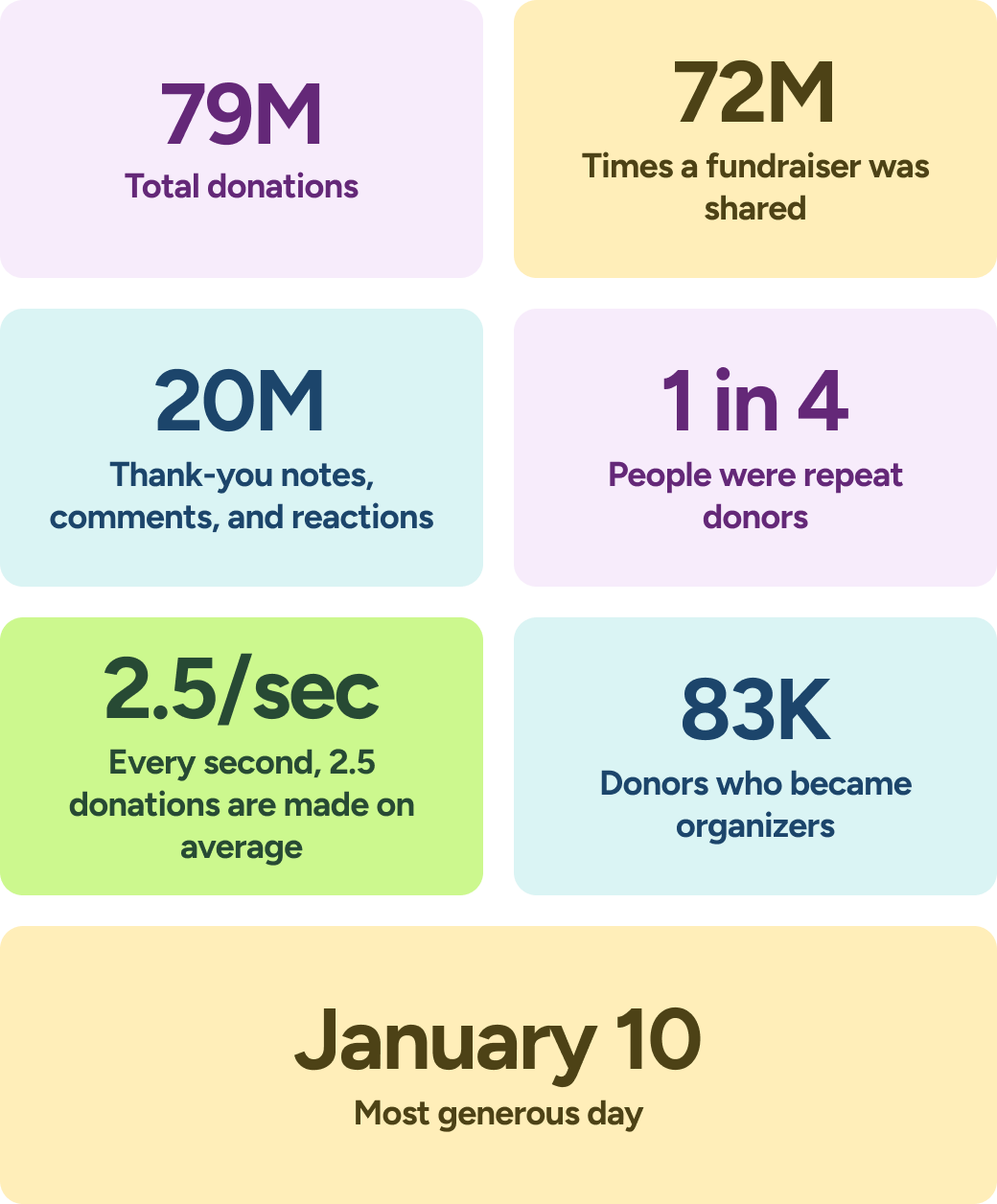 Global Impact Highlights