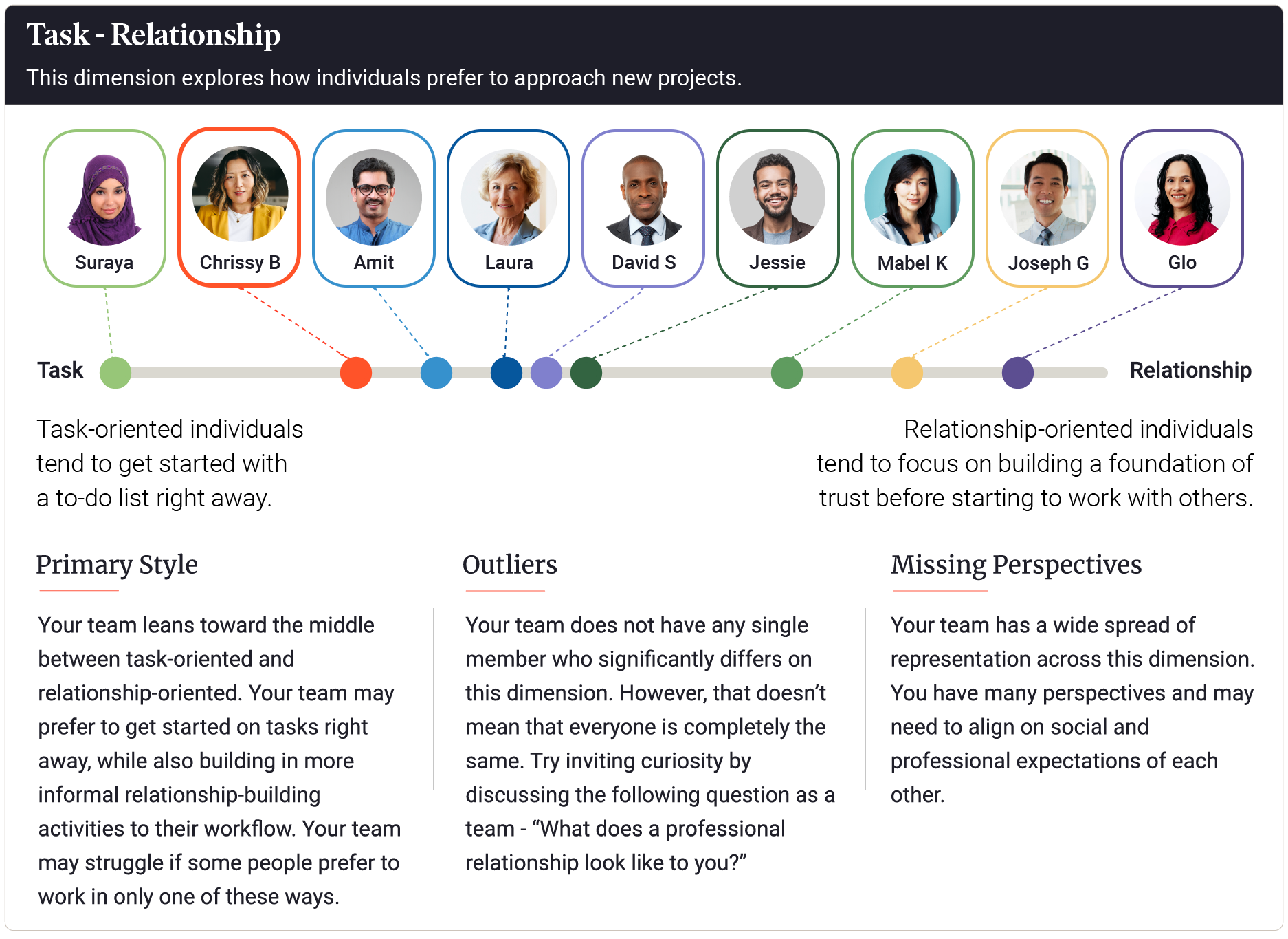 Task - Relationship dimension preview
