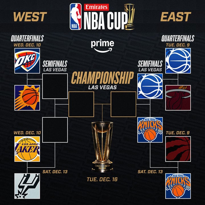 NBA Cup bracket