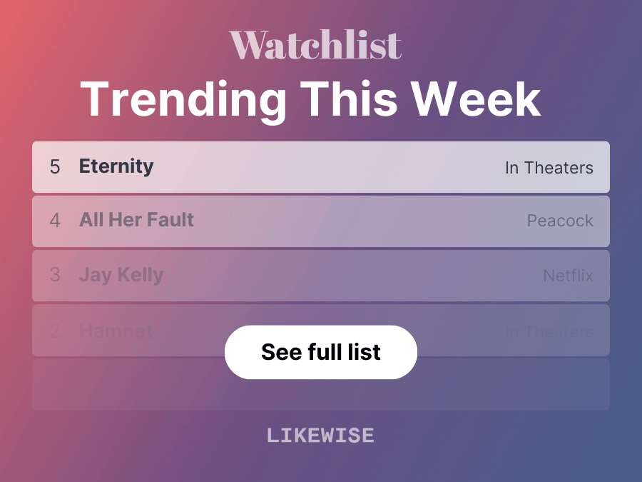 Weekly Top 10 Streaming