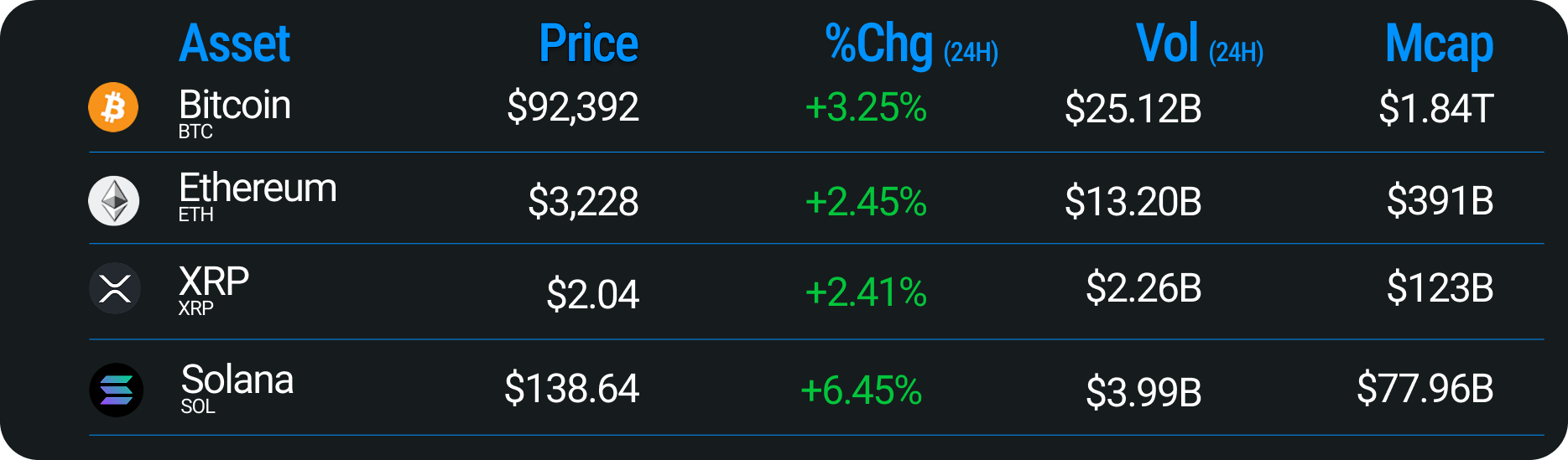 Polymarket Shows Durable, Non-Election Product-Market Fit | Messari