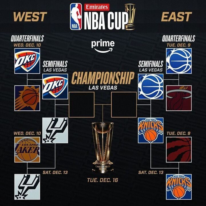 NBA Cup bracket