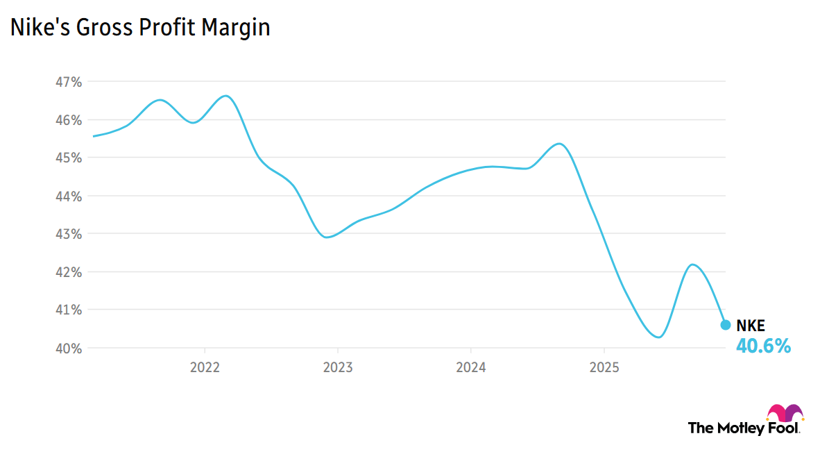 Image Image shows chart of Nike's gross profit margin over the past 5 years chart of Lululemon's quarterly revenue over the past 5 years