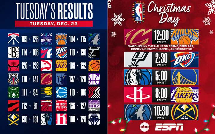 Scores & Christmas Schedule