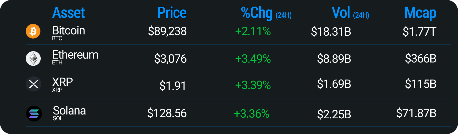 Why Prediction Markets Won Consumer Crypto in 2025 | Messari
