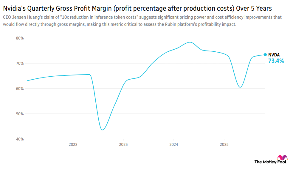 Image shows chart of Nvidia's quarterly gross profit margin over past 5 years