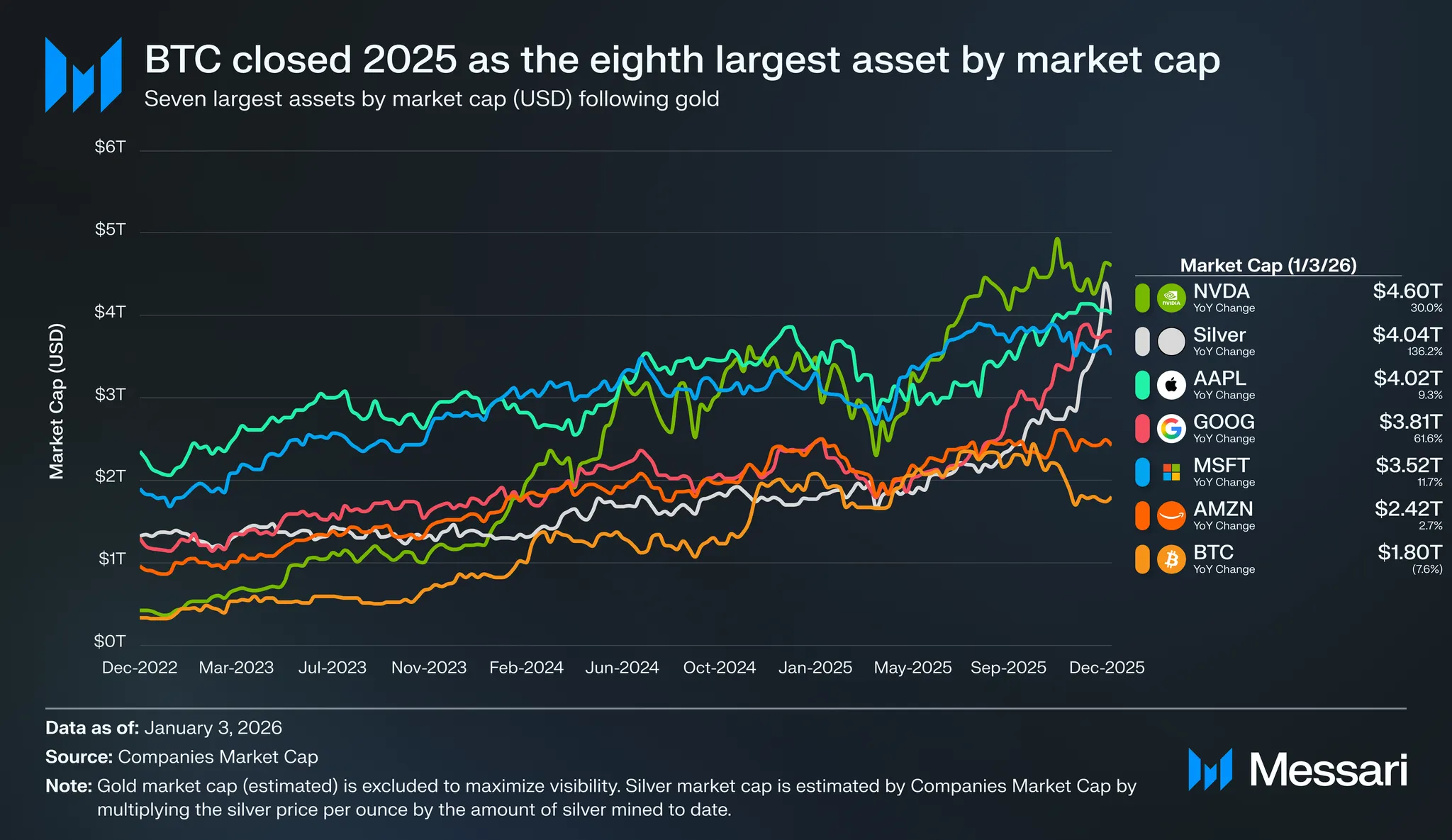 Privacy Without Volatility: The Umbra Thesis | Messari