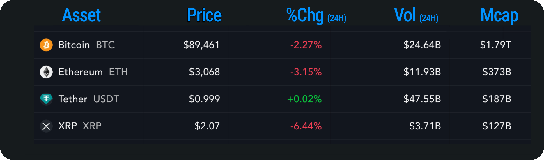 Stablecoins in the Wild | Messari