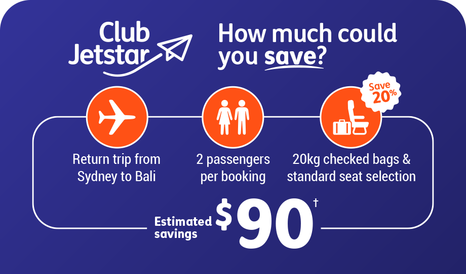 Jetstar Travel Insurance