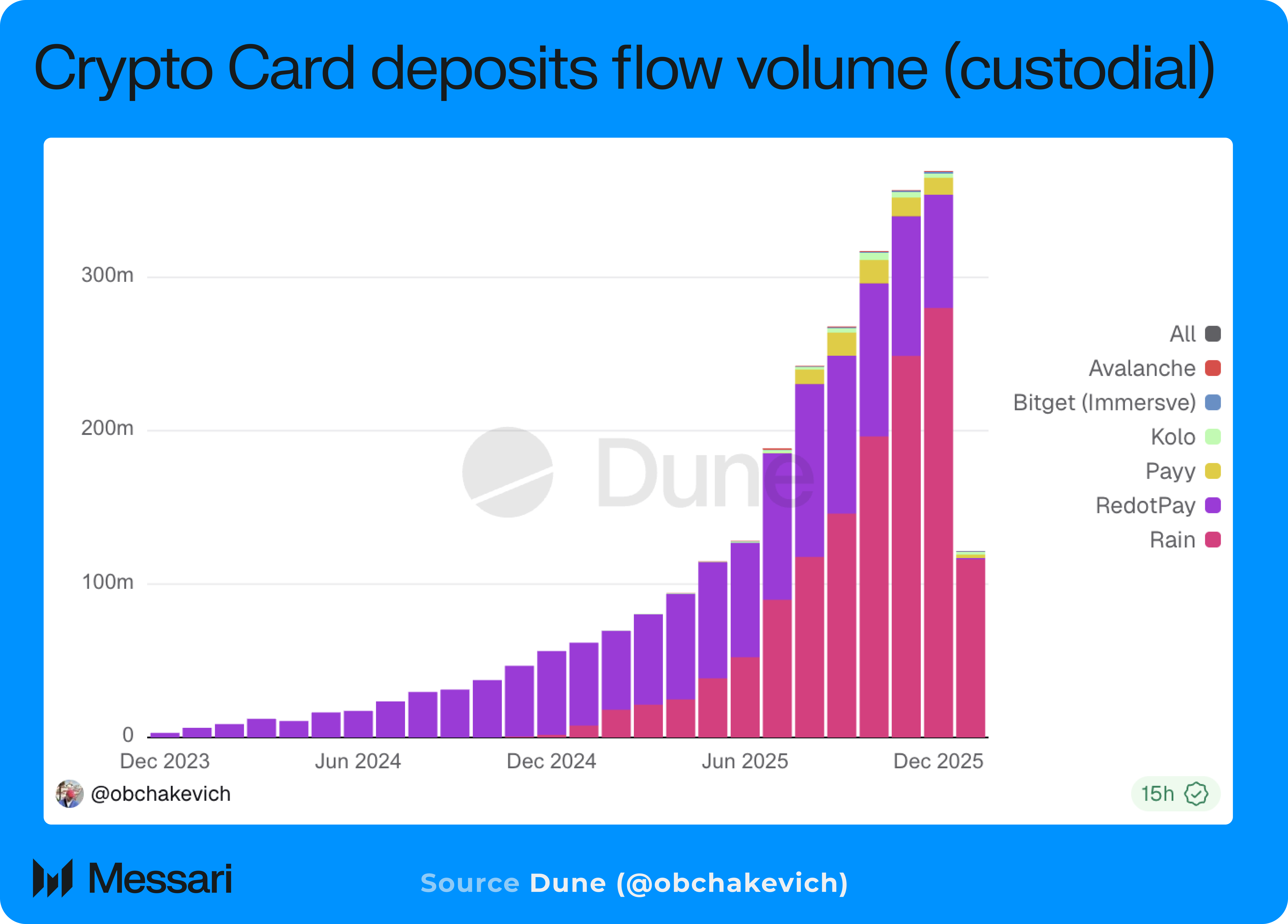 Stablecoin Cards, Rebuilt | Messari