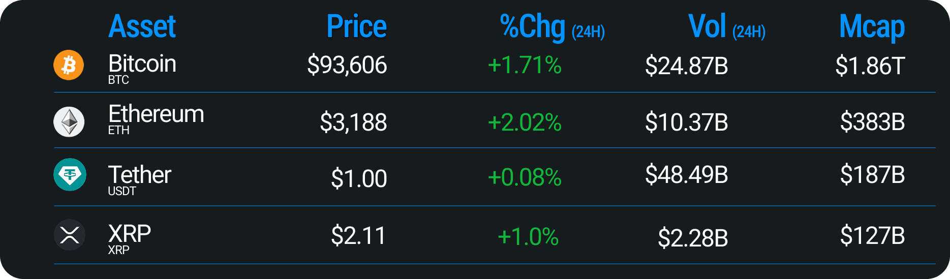 Morgan Stanley Signals Next Phase of Crypto ETFs | Messari