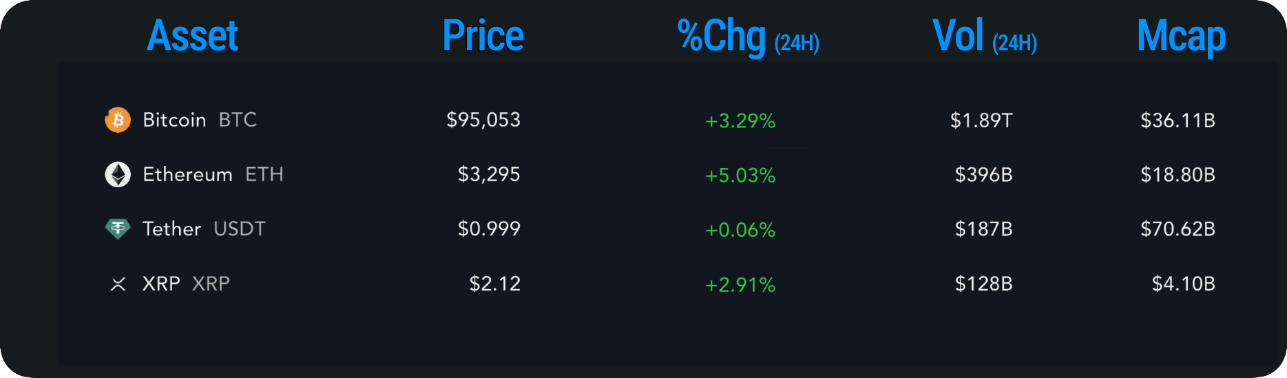 Visa Entering the Stablecoin Payouts Market | Messari