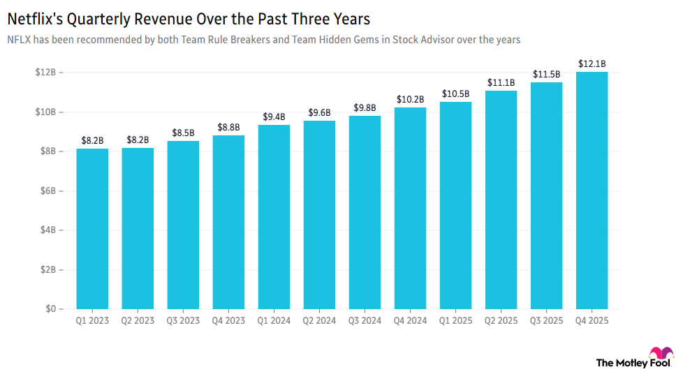 Image shows chart of Netflix's quarterly revenue over the past 3 years