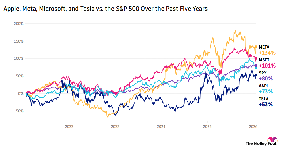fool.com - Breakfast News: Tech Giants Set To Test The Market
