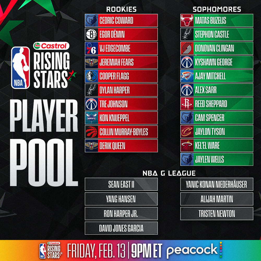 Castrol Rising Stars Player Pool