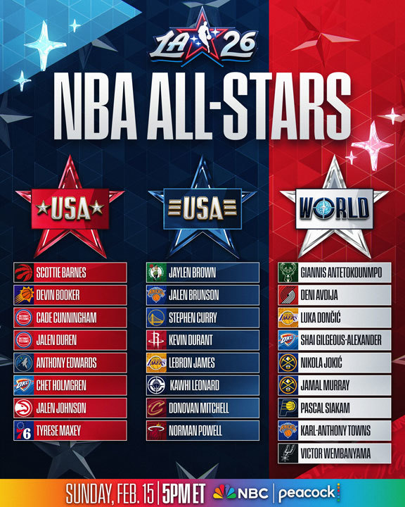 2026 NBA All-Star rosters