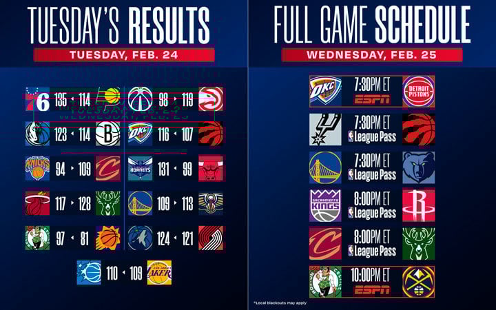 Результаты и расписание