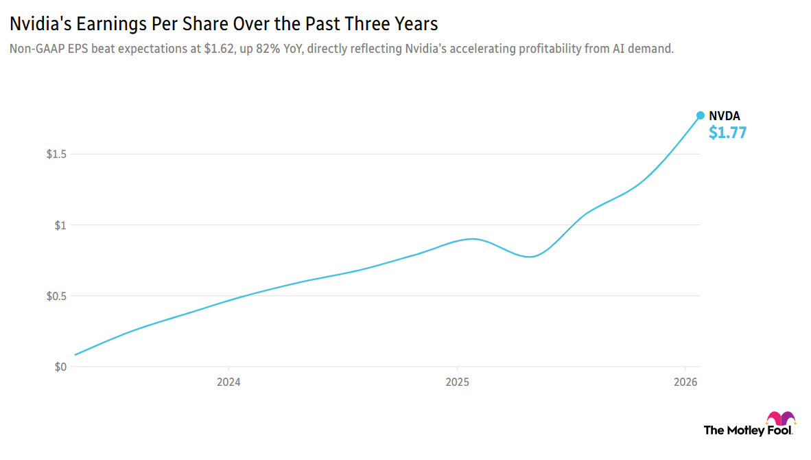 Image shows chart of Nvidia's earnings per share over the past three years