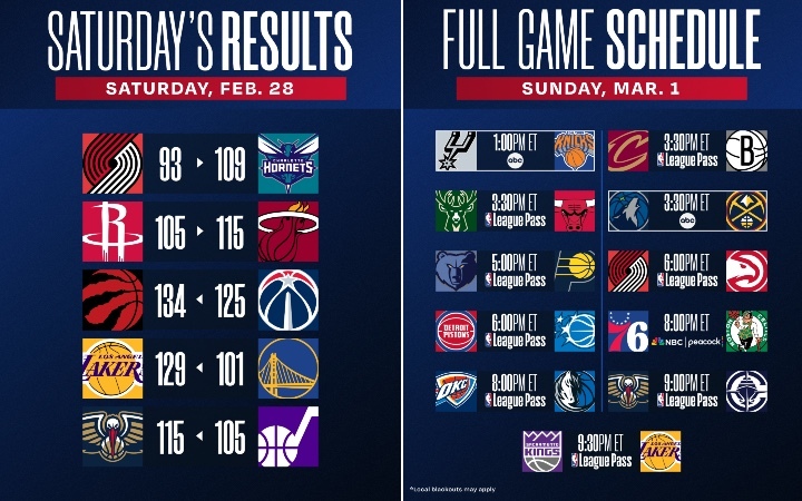 Результаты и расписание