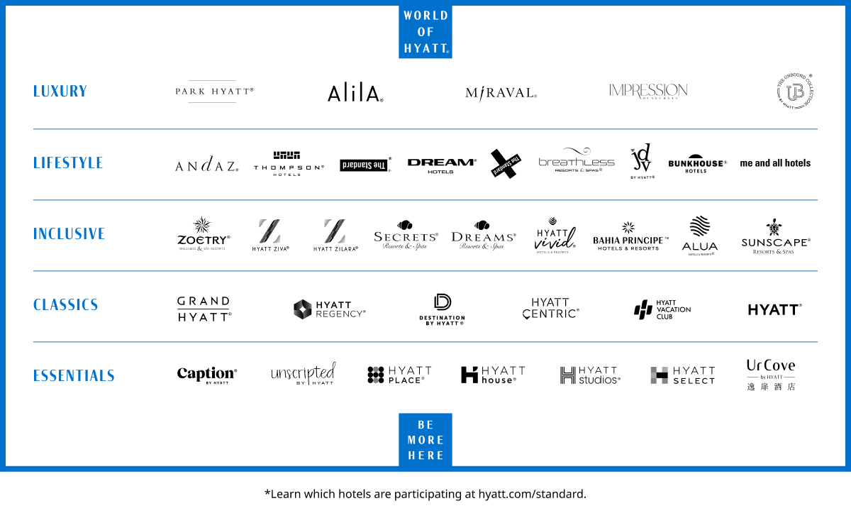 World of Hyatt Brand Bar