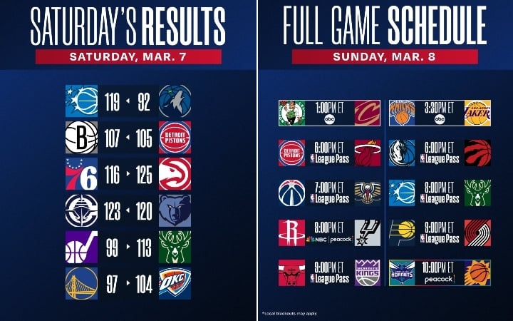 Результаты и расписание