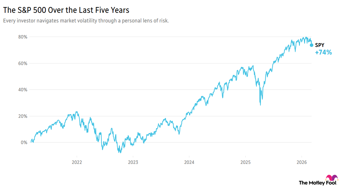 Image shows chart of the S&P 500 over the last 5 years