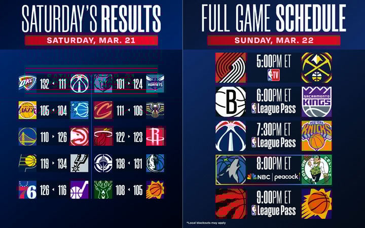 Результаты и расписание