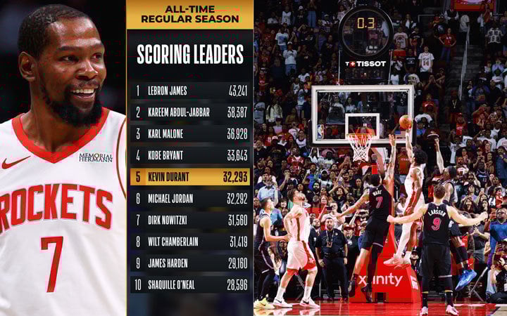 Kevin Durant, Amen Thompson