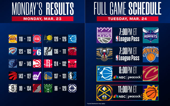 Результаты и расписание