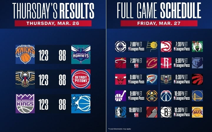 Βαθμολογίες & Πρόγραμμα