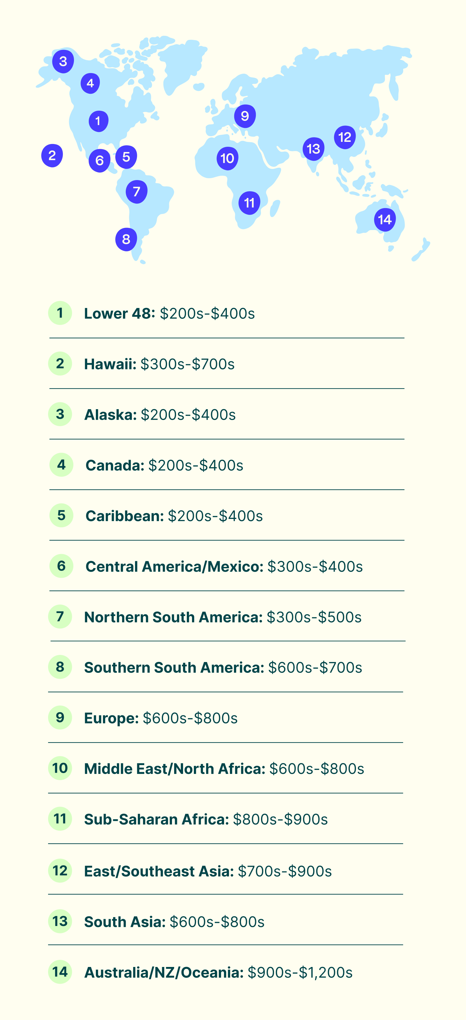 Map and list of prices