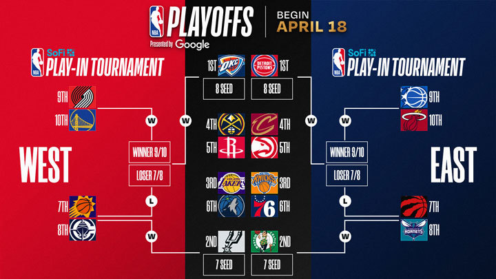 Playoff Picture