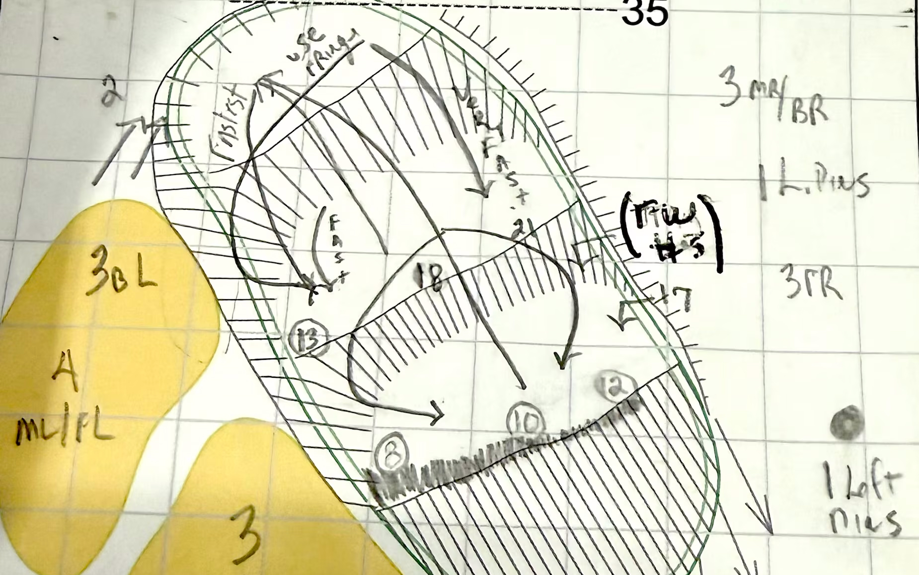 Yardage Book