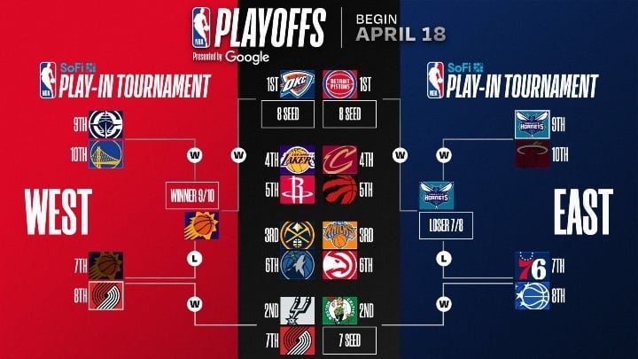 NBA Play-In picture