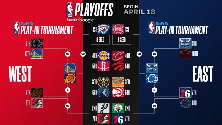 Playoff Picture