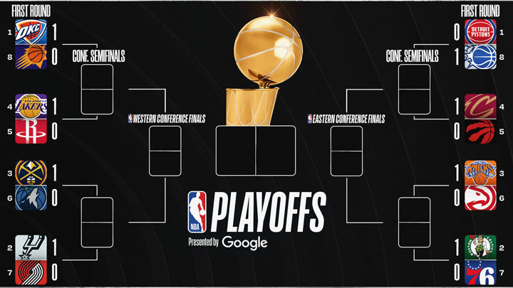NBA Playoff bracket