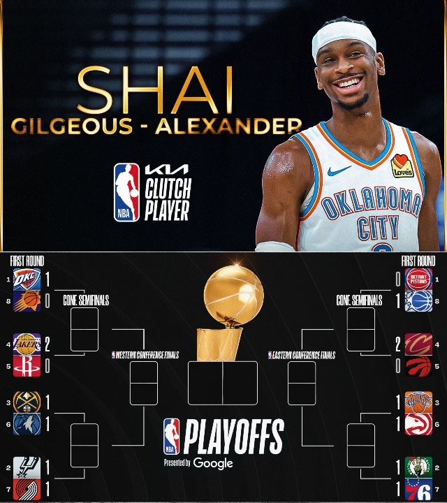 CPOY Shai Gilgeous-Alexander, Playoff Bracket