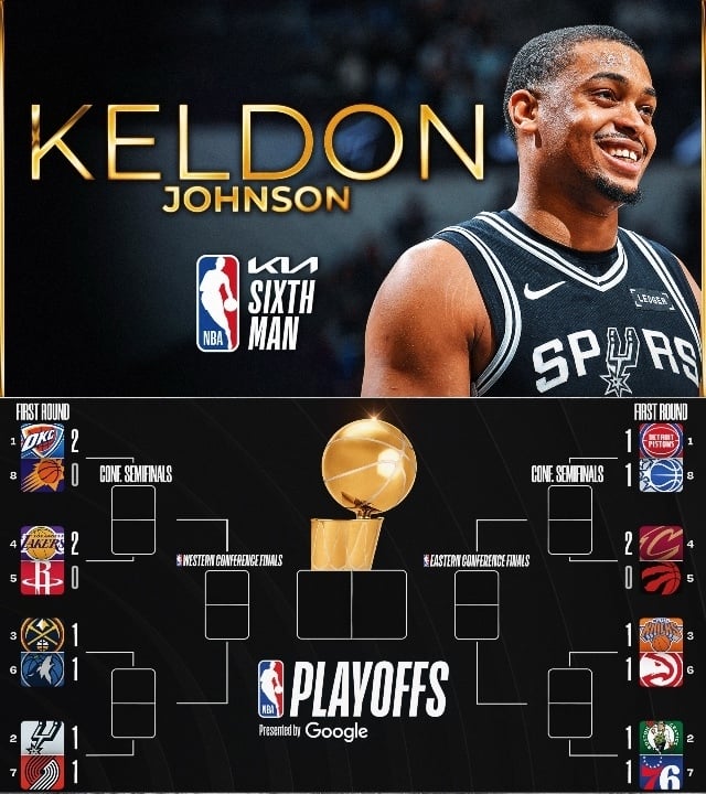 Keldon Johnson, Playoff Picture