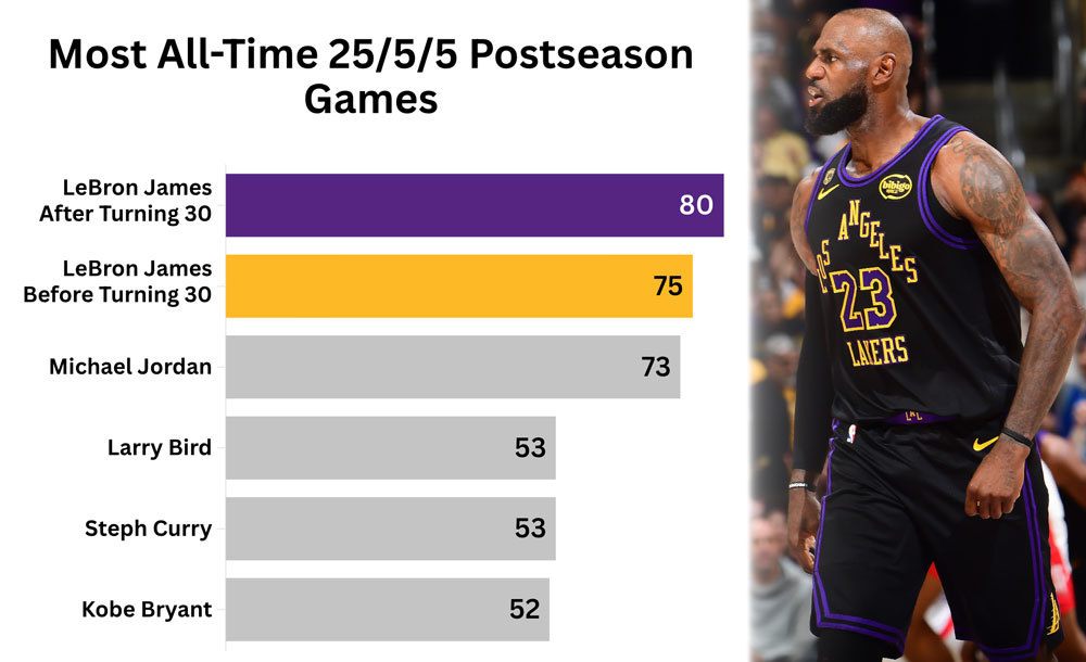 ΛεΜπρόν Τζέιμς