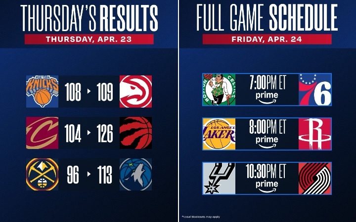 Βαθμολογίες & Πρόγραμμα