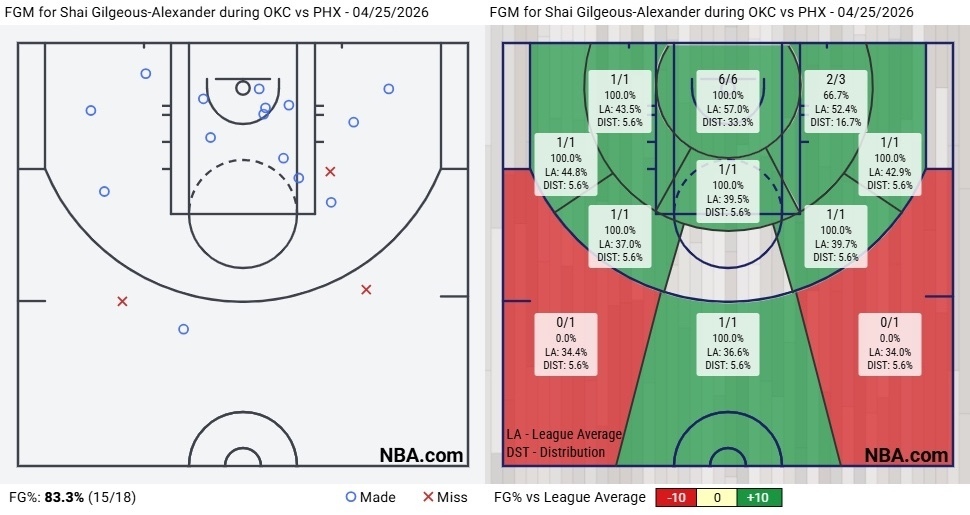 Shai Gilgeous-Alexander