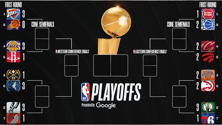 Playoff bracket