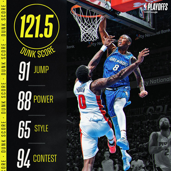 Jamal Cain's Dunk Score