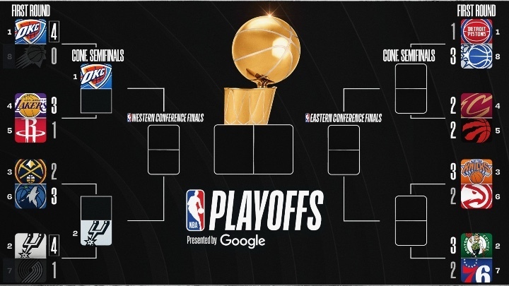 Playoff Bracket