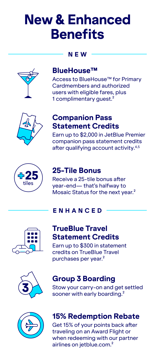 The JetBlue Premier Card is refreshed and better than ever. Enjoy new & enhanced benefits, including BlueHose™ access. See if you pre-qualify with no impact to your credit score. Pre-qualify now. $499 annual fee(1) ($150 for each authorized user). 6x points on eligible JetBlue, JetBlue Vacations, and TrueBlue Travel purchases(2); 2x points at restaurants and eligible grocery stores(2); 1x points on all other purchases(2).