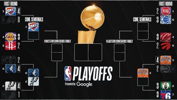 Playoff Bracket
