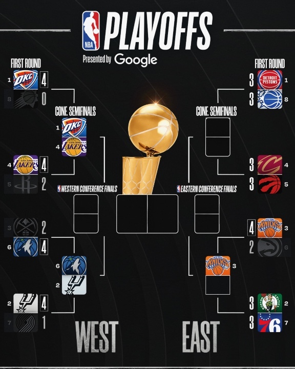 Playoffs Bracket