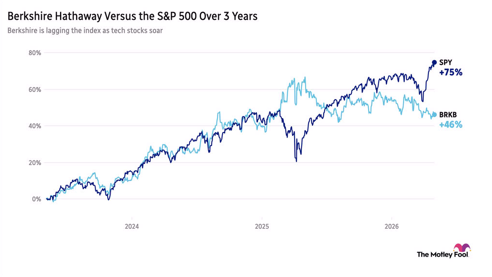 Image shows chart of Berkshire Hathaway vs. the S&P 500 over 3 years