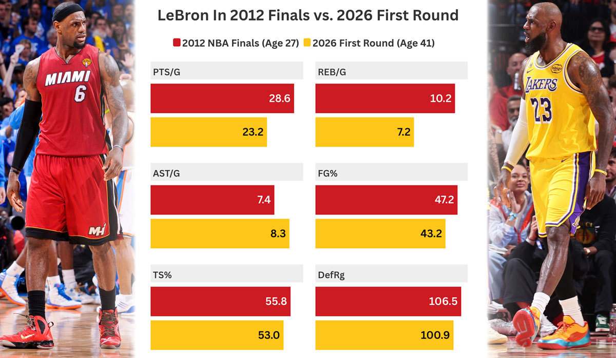 LeBron James
